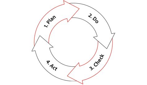 Kaizen — what it is, how events work and why it’s important for ...