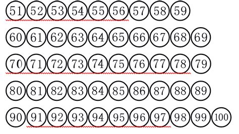公众号题目如何使用带圈的51——100的数字？ | 微信开放社区