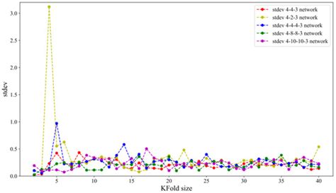 Thermal Behavior Modeling Based on BP Neural Network in Keras Framework ...