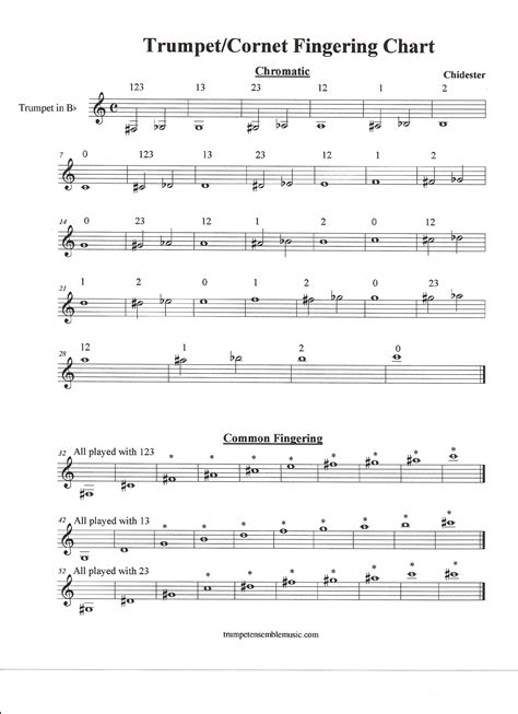 Trumpet or Cornet Fingering Chart Free Download