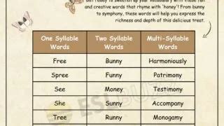 Know-It-All: Words That Rhyme with Know to Unlock Your Mind - ESLBUZZ