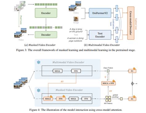 Tensorflow Hub with Video Classification 的图像结果