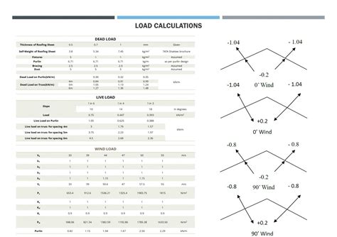 Design Aid for steel pitched roof truss | CEPT - Portfolio