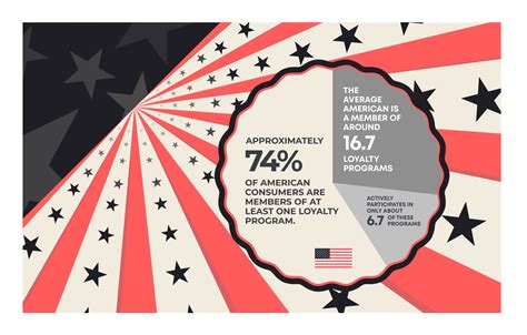 Image result for Loyalty Program Value Chain