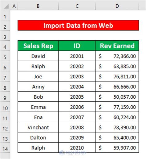 Getting Data into Excel 的图像结果