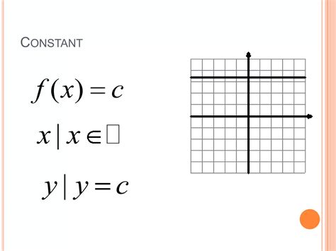 Parent Function of Inverse Functions 的图像结果