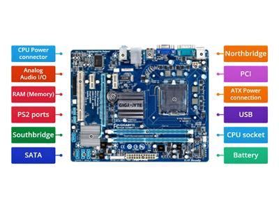 Image result for Computer Motherboard Components