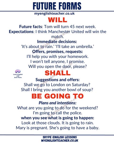 Will, Shall, Be Going to - My Lingua Academy