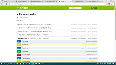 Image result for Spring Boot Swagger 2