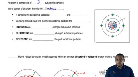 Atoms Explained 的图像结果