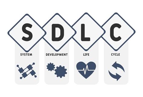 SDLC in Computer 的图像结果