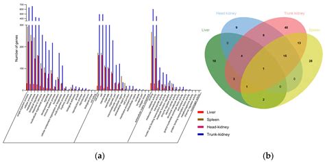 Comparative Transcriptomics Analysis Reveals Unique Immune Response to ...