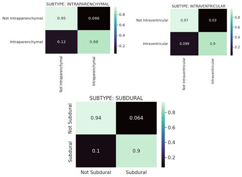 Automated Computer-Aided Detection and Classification of Intracranial ...