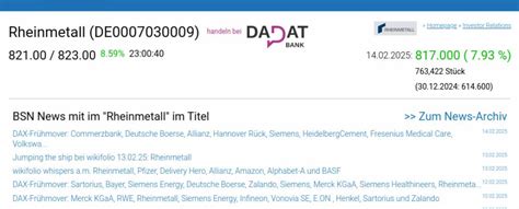 Wie Rheinmetall, Fresenius Medical Care, Hannover Rück, BMW, Fresenius ...