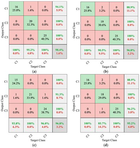 A Novel Multivariate Cutting Force-Based Tool Wear Monitoring Method ...
