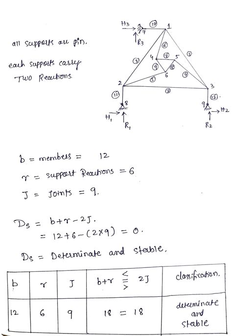 [Solved] | Course Hero