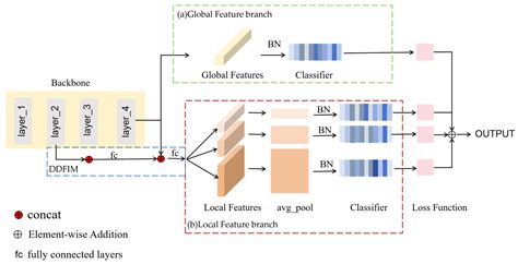 EHAFF-NET: Enhanced Hybrid Attention and Feature Fusion for Pedestrian ReID