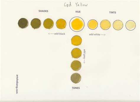 Cadmium Yellow Color Code at Edith Carter blog