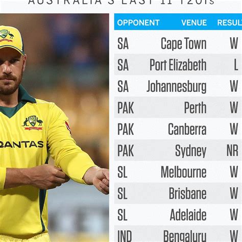 Aaron Finch: T20 World Cup schedule change won't rip up Australia's ...