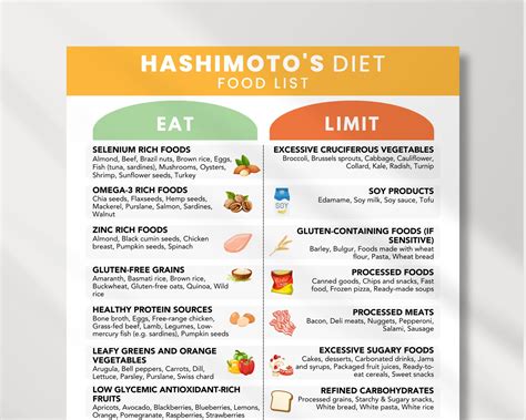 Hashimoto's Diet Food List for Thyroid Health | Food Chart Hashimoto ...