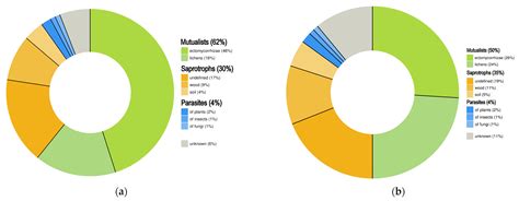 What Do the First 597 Global Fungal Red List Assessments Tell Us about the Threat Status of Fungi?