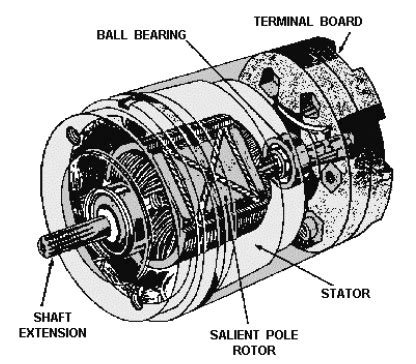 Image result for Synchro Sensor Diagram