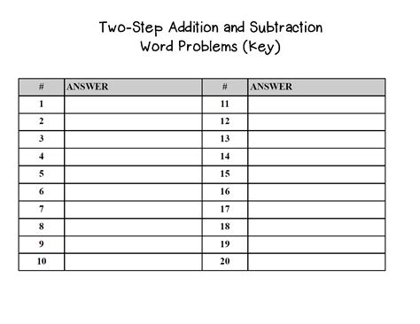 Image result for Example of Decimal Word Problems Two-Step Addition and Subtraction