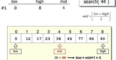 Java Search 的图像结果