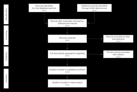 Image result for Selection of Problem