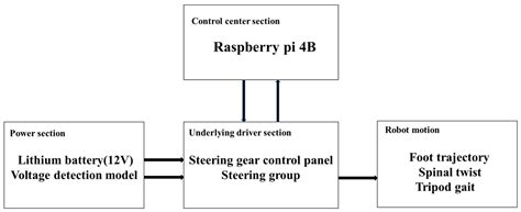 Bionic Design of Multi-Toe Quadruped Robot for Planetary Surface ...