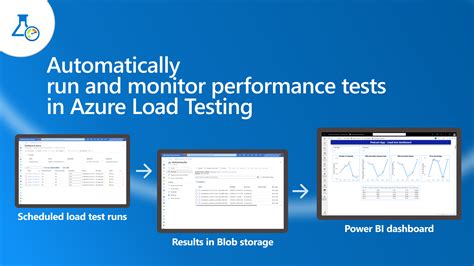 Image result for Azure Load Testing