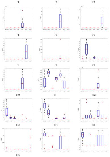 Improved Whale Optimization Algorithm Based on Fusion Gravity Balance