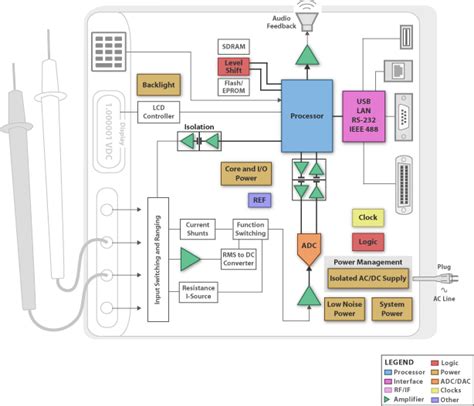 Image result for Digital Multimeter Diagram
