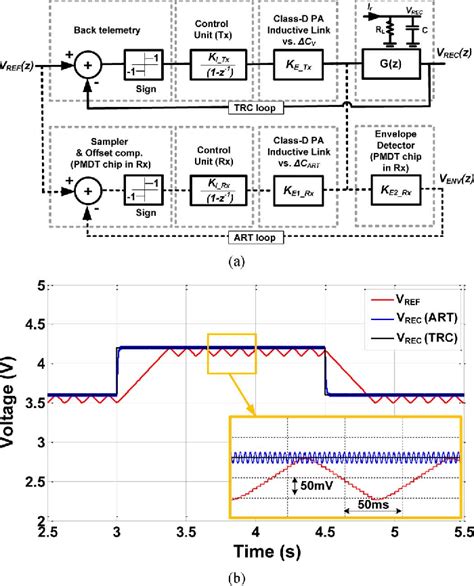 Turning Inductive Loop Cable 的图像结果