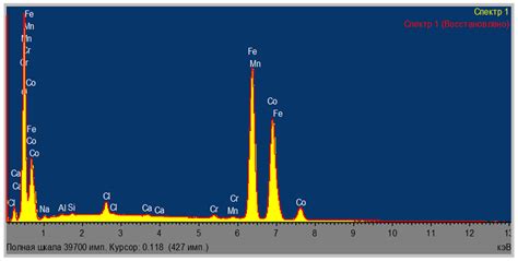 Synthesis, Characterization of Magnetic Composites and Testing of Their ...