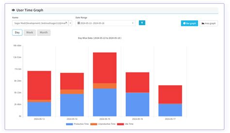 Apple Computer Monitoring Software 的图像结果
