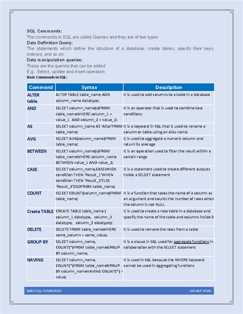 Image result for Commands for SQL Database