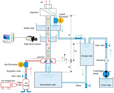 Experimental Investigation of Film Thickness in Wastewater Airlift ...