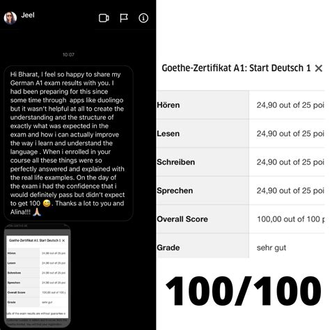 Faster German A1 – Faster German