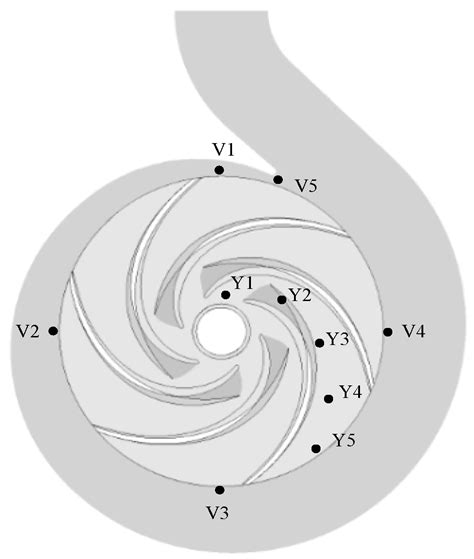 Numerical Calculation of Energy Performance and Transient ...