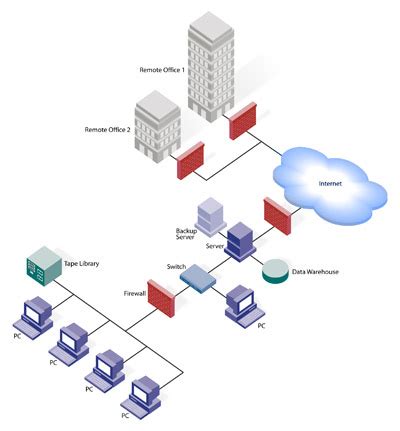 Image result for Network Rail Signalling
