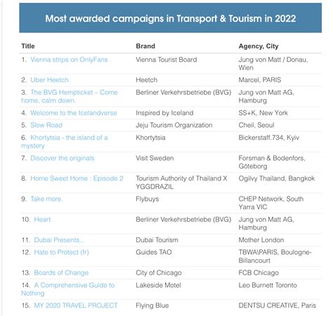 Vienna strips on OnlyFans. For Vienna Tourist Board. — Michael Messer