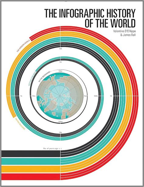 History Infographic Examples 的图像结果