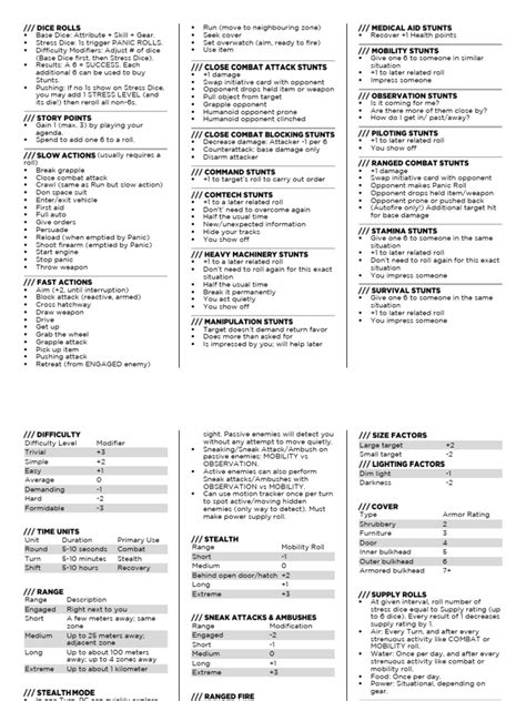 Image result for Alien RPG Cheat Sheet Synthetic