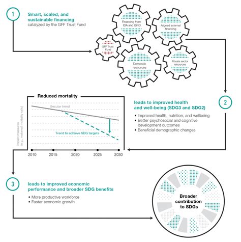 satisfacción conjunto dirección funding model pastor Dar derechos Rana