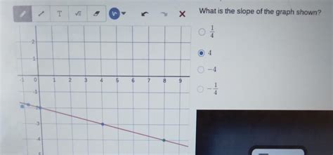 what is the slope of the graph below - Brainly.in