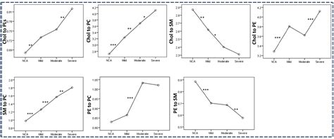 Nuclear Magnetic Resonance (NMR)-Based Lipidomics Reveal the ...