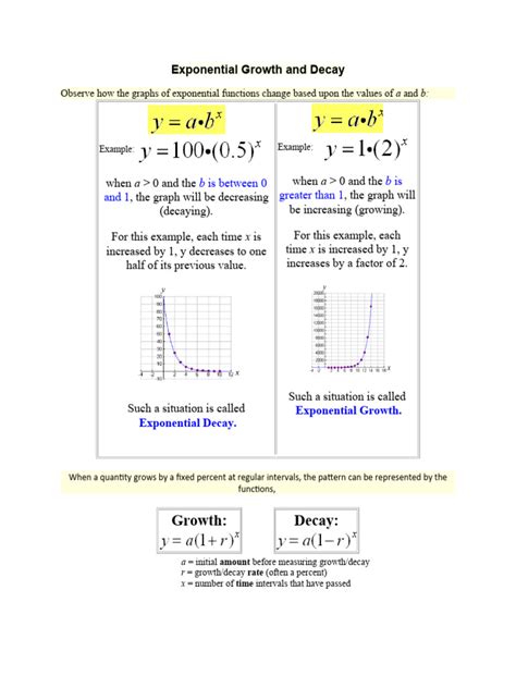 Image result for How to Write Exponential Functions