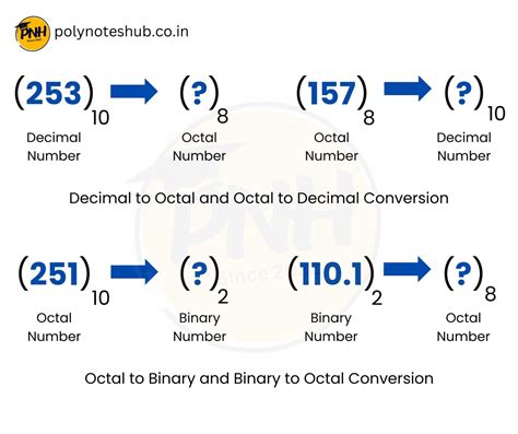 What is Doping in Semiconductor? | New Topic 2025 - Poly Notes Hub