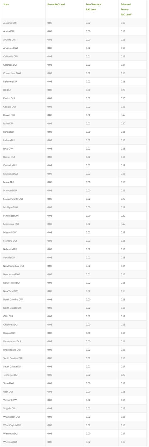 DUI Alcohol Level 的图像结果